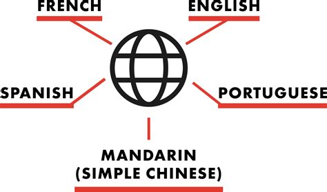 Language Learning Partner 的图像结果