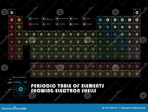 Periodic Table of Element Showing Electron Shells Stock Vector - Illustration of diagram ...