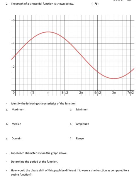 Image result for How to Graph a Sinusoidal Function