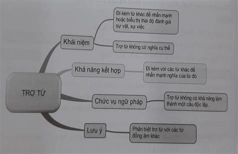 Dragon Ball Dima ห่วยแตกบรรณาธิการวิจารณ์ผลงานของ อากิระ โทริยามะ