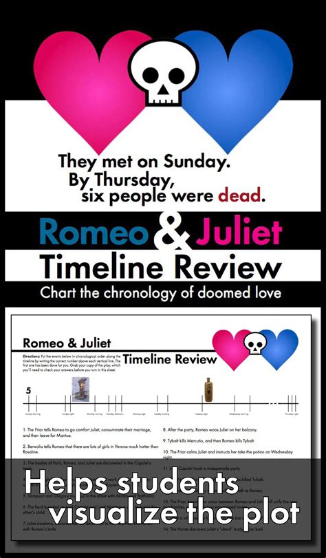 Romeo And Juliet Timeline Worksheet