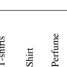 Image result for Customer Transaction