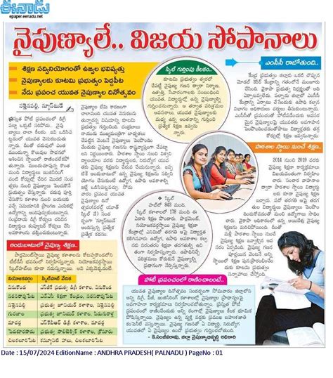 Image result for AP Skill Development