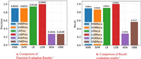 Image result for Recall and Precision Questions