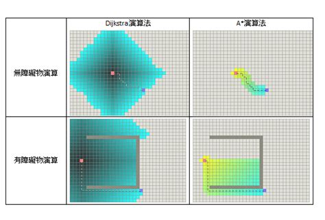 A* Algorithm Visualization 的图像结果