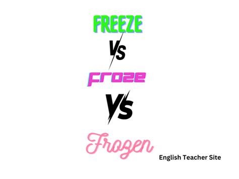 Shook or Shaken: Understanding the Past Tense Forms of "Shake ...