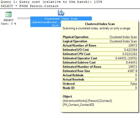 Image result for Hint SQL