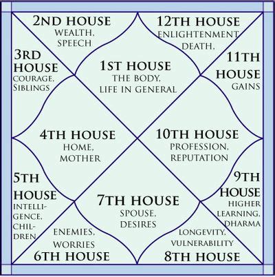CHAPTER 1 - HOUSES