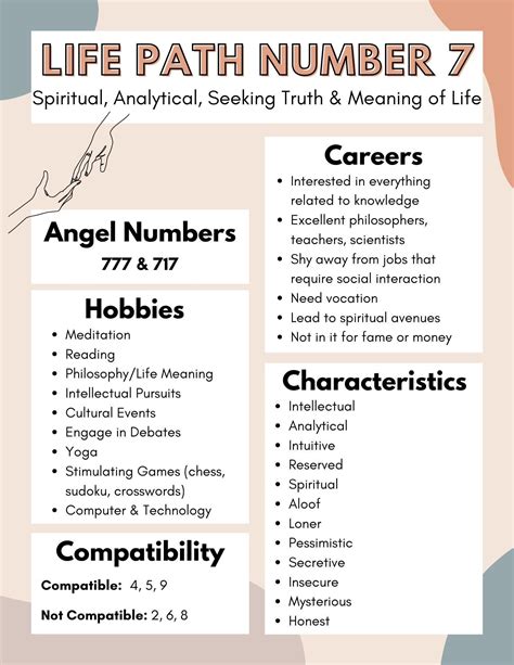 Numerology Life Path 4 And 5 Compatibility - Dibujos Cute Para Imprimir