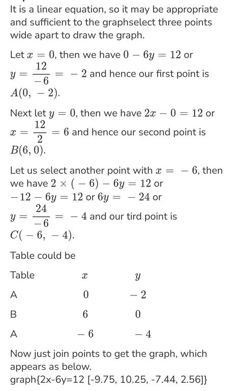 draw a graph for 2x-6y =12 - Brainly.in