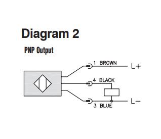 Image result for plc Internet Connection