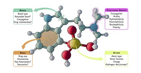 Research | CIRCLE Group