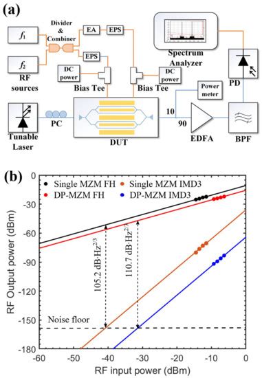 Photonics | Special Issue : Chip-Scale Photonic Devices for Optical ...