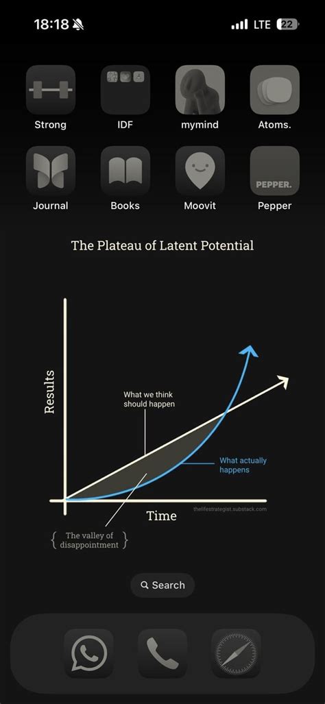Image result for Essential Setup