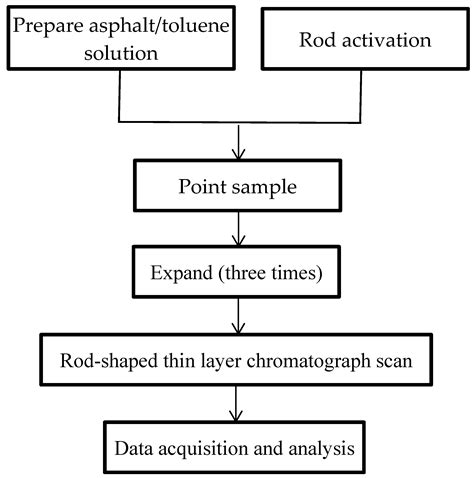 Study of Decay Mechanisms and Rules of Recycled Asphalt Pavement via a ...
