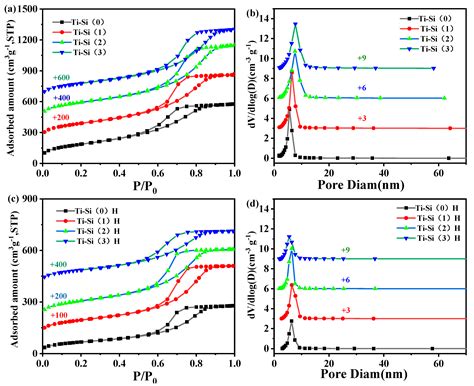Titanium-Doped Mesoporous Silica with High Hydrothermal Stability for ...
