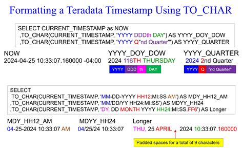 Image result for Teradata SQL Date Format
