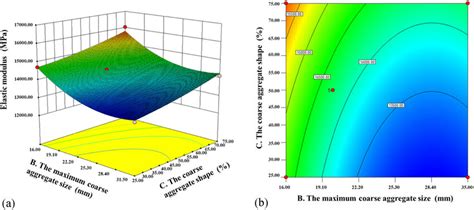 Image result for Aggregate Shape