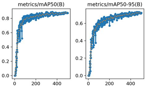 Multi-Type Ship Target Detection in Complex Marine Background Based on ...