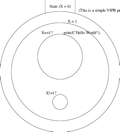 Image result for C ViPR