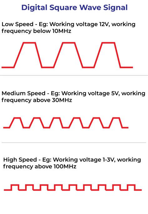 Digital-Signal Example 的图像结果