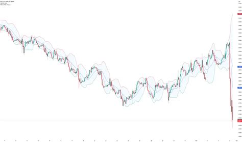Quantitative Chart Forex 的图像结果