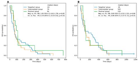 In-Vivo Somatostatin-Receptor Expression in Small Cell Lung Cancer as a ...