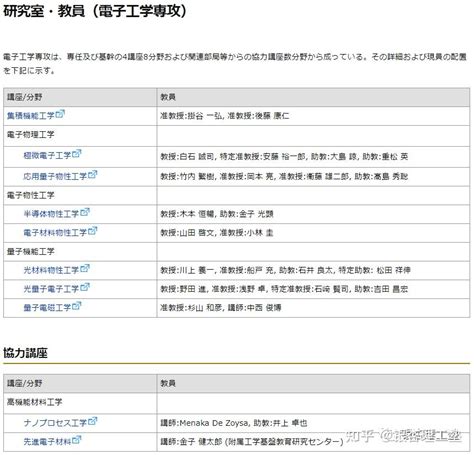 【大学介绍】京都大学 - 知乎