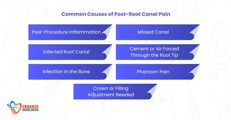 What Causes Root Canal Pain? Symptoms + Treatments! – Enhance Dental care