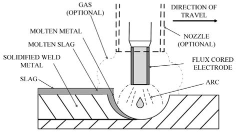 Automated Fillet Weld Inspection Based on Deep Learning from 2D Images