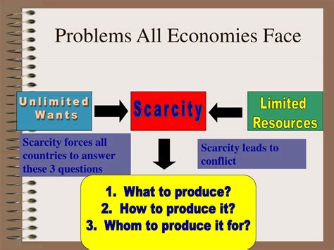 Economic Systems Examples 的图像结果