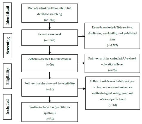 Early Childhood Learning Losses during COVID-19: Systematic Review