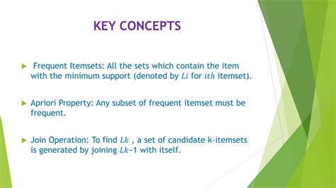 Image result for Apriori Algorithm Explain