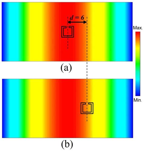 Excitation of Asymmetric Resonance with Symmetric Split-Ring Resonator