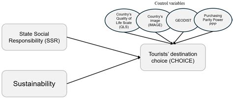 Tourism in the Era of Social Responsibility and Sustainability ...