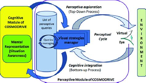 Perception Module Symbol 的图像结果
