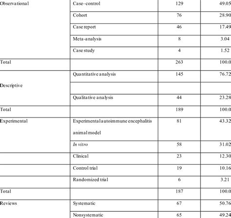 Research Design Example 的图像结果