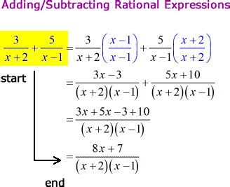 Image result for Partial Fraction Decomposition Examples