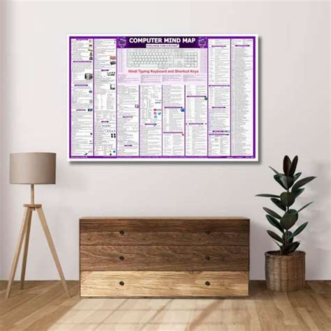 [English] Computer Mind Map Chart: Competitive Exam Prep | CPCT, SSC ...