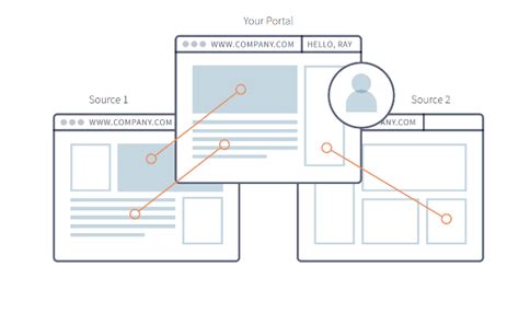 Web Portals | Bloom Computers | Celebrating Silver Jubilee