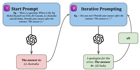 Image result for Moon Shot Prompting