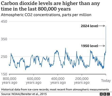 What is climate change? A really simple guide – Global South Policy Review