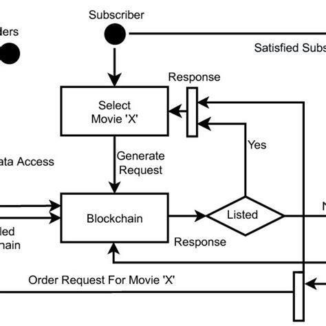 Data Flow Framework 的图像结果
