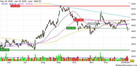 EISAI : TO PRESENT NEW LECANEMAB DATA EXPLORING DISTINCT MECHANISM OF ...
