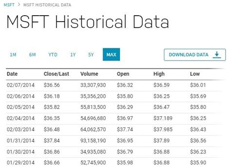 Satya Nadella's Earnings From Microsoft Hit $1 Billion After Stock ...