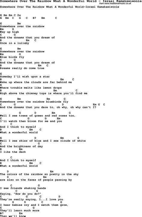 Ukulele Somewhere Over The Rainbow Chords