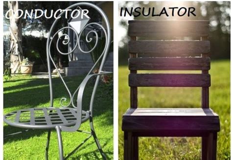 Image result for 2 Examples of Conduction