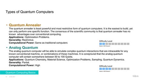 Quantum Computing Basics 的图像结果