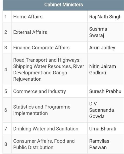 how many types of ministers and name all ministers - Brainly.in