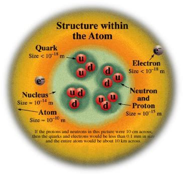 PRL Data | Physical Research Laboratory